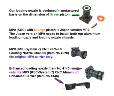 MP9 (KSC-System 7) CNC 6063 Aluminium Top Gas Loading Nozzle